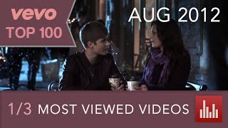 {1/3} VEVO's 100 Most Viewed Videos (Aug. 2012)